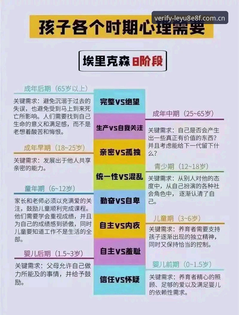 五次时间轴上的心跳博弈，34岁的埃里克森还能走多远？